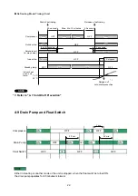 Preview for 22 page of Technibel 387106939 Technical Data & Service Manual