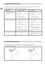 Preview for 10 page of Technibel AOF 15 Operating Instructions Manual