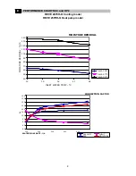 Preview for 4 page of Technibel ARGO 235HPH2O Technical Data & Service Manual