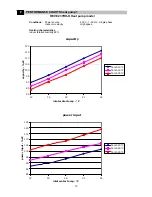 Preview for 5 page of Technibel ARGO 235HPH2O Technical Data & Service Manual