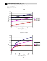 Preview for 11 page of Technibel ARGO 235HPH2O Technical Data & Service Manual