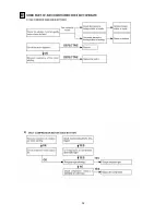 Preview for 32 page of Technibel ARGO 235HPH2O Technical Data & Service Manual