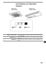 Preview for 5 page of Technibel CA 250 X5 TA Series Operating Instructions Manual