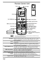 Preview for 8 page of Technibel CA 250 X5 TA Series Operating Instructions Manual