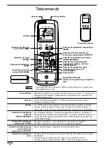 Preview for 28 page of Technibel CA 250 X5 TA Series Operating Instructions Manual