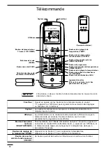 Preview for 48 page of Technibel CA 250 X5 TA Series Operating Instructions Manual