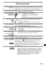 Preview for 49 page of Technibel CA 250 X5 TA Series Operating Instructions Manual