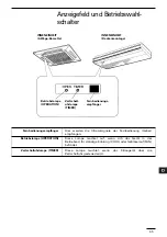 Preview for 65 page of Technibel CA 250 X5 TA Series Operating Instructions Manual