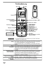 Preview for 68 page of Technibel CA 250 X5 TA Series Operating Instructions Manual