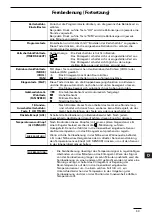 Preview for 69 page of Technibel CA 250 X5 TA Series Operating Instructions Manual