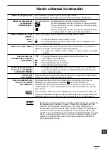 Preview for 89 page of Technibel CA 250 X5 TA Series Operating Instructions Manual