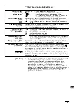 Preview for 109 page of Technibel CA 250 X5 TA Series Operating Instructions Manual