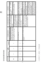 Предварительный просмотр 12 страницы Technibel CA10FICR5I Operating Instructions Manual