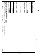 Предварительный просмотр 13 страницы Technibel CA10FICR5I Operating Instructions Manual