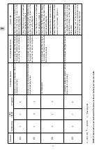 Предварительный просмотр 14 страницы Technibel CA10FICR5I Operating Instructions Manual