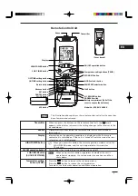 Предварительный просмотр 7 страницы Technibel CAF124MR5IAA Operating Instructions Manual