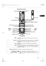 Предварительный просмотр 9 страницы Technibel CAF127R5I Series Operating Instructions Manual