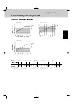 Preview for 14 page of Technibel CAFM Series Technical Data Manual