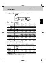 Preview for 24 page of Technibel CAFM Series Technical Data Manual