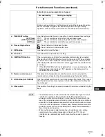 Preview for 7 page of Technibel CAFM125R5IA Instruction Manual