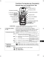 Preview for 61 page of Technibel CAFM125R5IA Instruction Manual