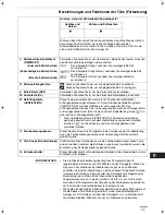 Preview for 63 page of Technibel CAFM125R5IA Instruction Manual