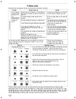 Preview for 72 page of Technibel CAFM125R5IA Instruction Manual