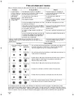 Preview for 100 page of Technibel CAFM125R5IA Instruction Manual