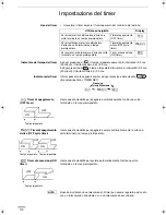 Preview for 110 page of Technibel CAFM125R5IA Instruction Manual