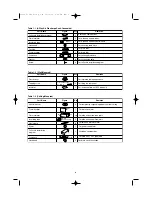 Preview for 9 page of Technibel CAFP 124 R Installation Instructions Manual