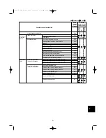 Preview for 51 page of Technibel CAFP 124 R Installation Instructions Manual