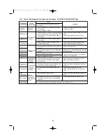 Preview for 84 page of Technibel CAFP 124 R Installation Instructions Manual