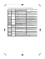 Preview for 92 page of Technibel CAFP 124 R Installation Instructions Manual