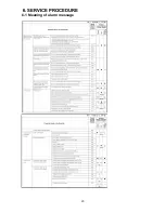 Preview for 20 page of Technibel CAFP125R5I Service Manual