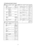 Preview for 22 page of Technibel CAFP125R5I Service Manual