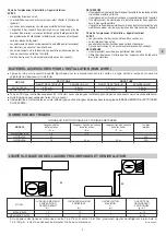 Предварительный просмотр 9 страницы Technibel CAV122C5TA Series Installation Instructions Manual