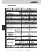 Preview for 11 page of Technibel CAV250R5TAA Technical Data & Service Manual