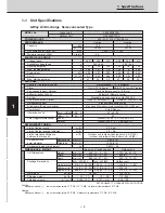 Preview for 13 page of Technibel CAV250R5TAA Technical Data & Service Manual