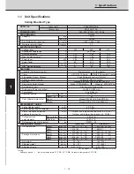 Preview for 17 page of Technibel CAV250R5TAA Technical Data & Service Manual