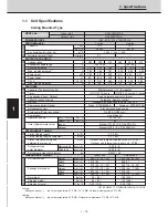 Preview for 21 page of Technibel CAV250R5TAA Technical Data & Service Manual