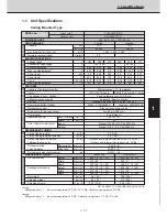 Preview for 22 page of Technibel CAV250R5TAA Technical Data & Service Manual