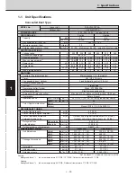 Preview for 27 page of Technibel CAV250R5TAA Technical Data & Service Manual