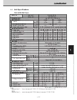 Preview for 28 page of Technibel CAV250R5TAA Technical Data & Service Manual