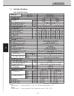 Preview for 29 page of Technibel CAV250R5TAA Technical Data & Service Manual