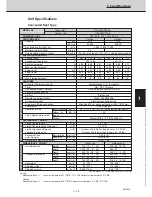 Preview for 30 page of Technibel CAV250R5TAA Technical Data & Service Manual