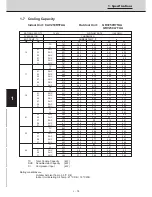 Preview for 66 page of Technibel CAV250R5TAA Technical Data & Service Manual