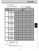 Preview for 67 page of Technibel CAV250R5TAA Technical Data & Service Manual