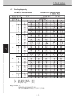 Preview for 68 page of Technibel CAV250R5TAA Technical Data & Service Manual