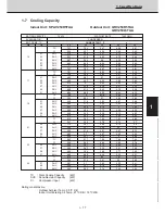 Preview for 69 page of Technibel CAV250R5TAA Technical Data & Service Manual