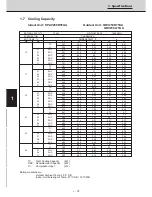 Preview for 70 page of Technibel CAV250R5TAA Technical Data & Service Manual